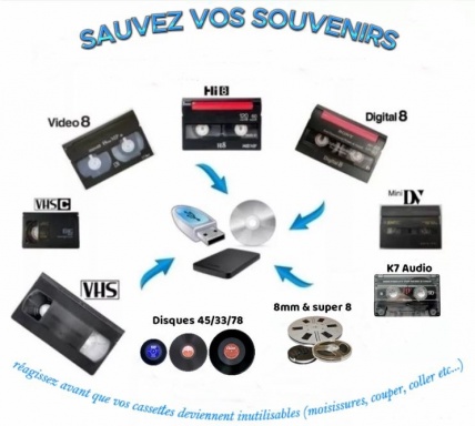Sibesoin.com petite annonce gratuite Numérisation de vos cassettes vhs, vhs-c, hi8, mini dv.